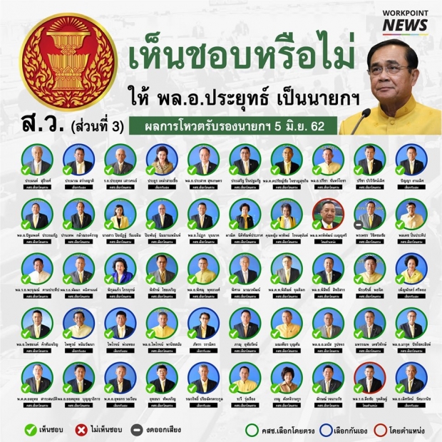 เปิดรายชื่อ ส.ส.- ส.ว. ใครเลือก บิ๊กตู่ ใครเลือก ธนาธร 