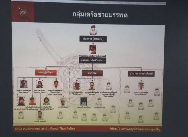 ′สุริยะใส′ลั่นอย่าให้คนบงการบรรพต ลอยนวล