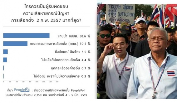 โพลชี้แกนนำกปปส.-กกต. ควรรับผิดชอบทำลต. 2 ก.พ.57 ล้มมากที่สุด