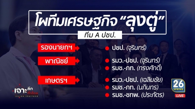 เปิดหน้า 3 ทีมเศรษฐกิจ “ลุงตู่”