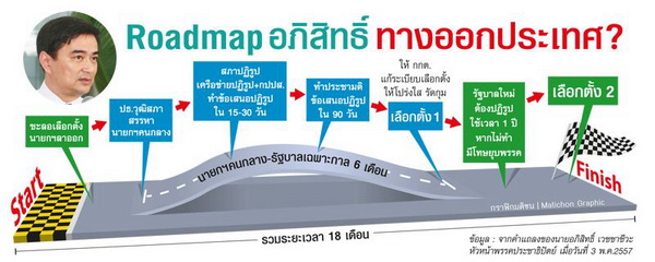 “อภิสิทธิ์ปัดแช่แข็งประเทศ-ฉีกรัฐธรรมนูญยันต้องการหาทางออกประเทศ