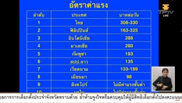 “มิ่งขวัญ” อภิปรายเดือด หนี้ครัวเรือนปี62สูงเป็นประวัติการณ์ (คลิป)