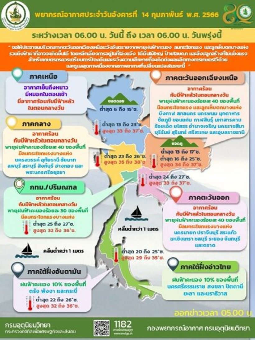  สภาพอากาศวันนี้ ไทยเจอพายุฝนถล่ม กทม.ด้วยรับมือลมแรง-ลูกเห็บตก