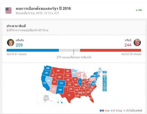 โดนัล ทรัมป์ ว่าที่ ประธานาธิบดีสหรัฐคนใหม่