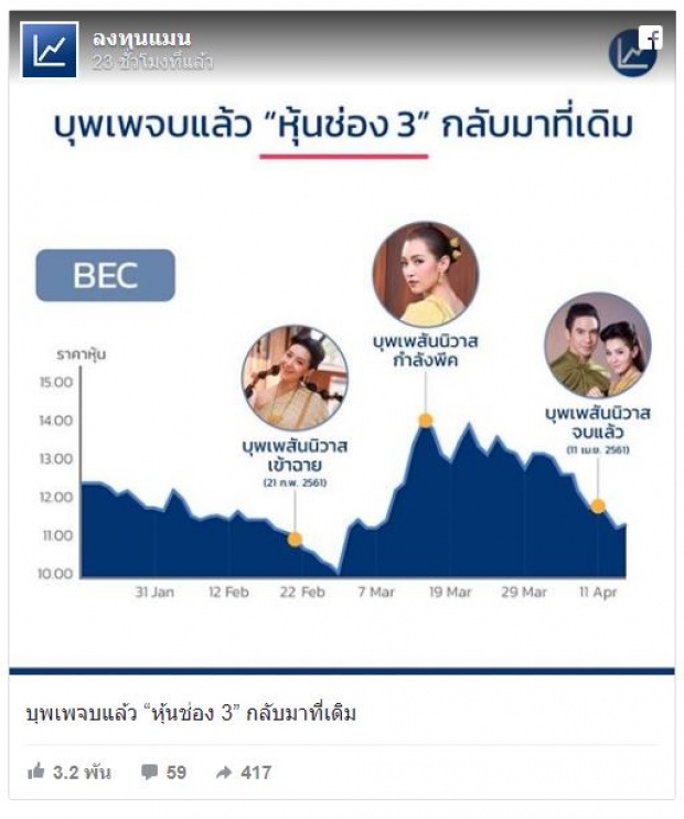 ทุกการลงทุนมีความเสี่ยง!! หุ้นตามกระแส “บุพเพสันนิวาส” จบปุ๊บ!! หุ้นดิ่งปั๊บ!!