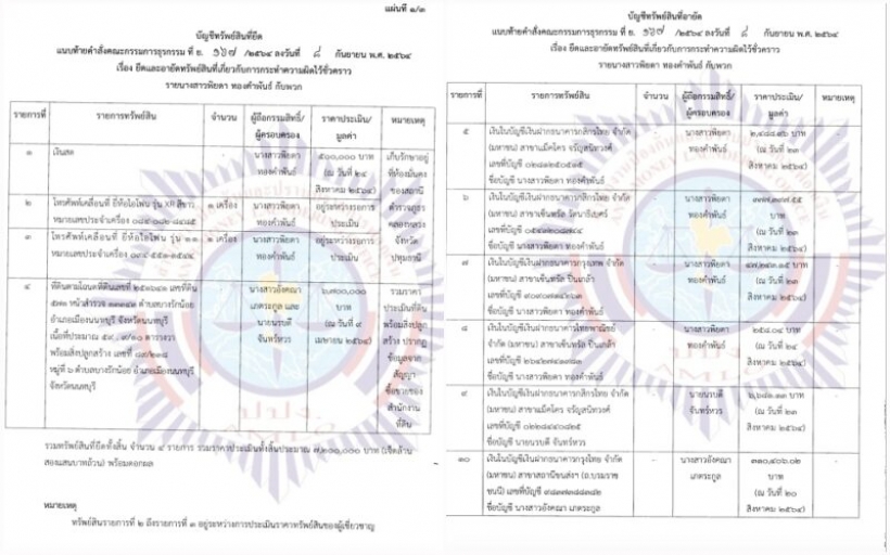 เปิดทรัพย์สินพิยดา 10รายการราคา7หลัก ที่ปปง.สั่งยึดทรัพย์ 