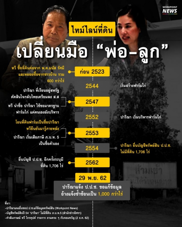 เปิดไทม์ไลน์ดราม่าที่ดิน“พ่อ-ลูก” ไกรคุปต์