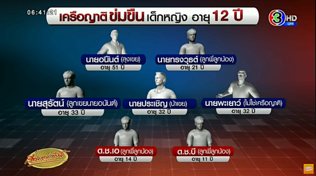 พี่สาวเด็ก12ถูก7ญาติรุมโทรม ปล่อยโฮถูกรุมเกลียด แถมเคยโดนล่อลวง