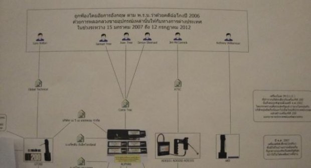 ขอบคุณภาพจาก "เดลินิวส์"