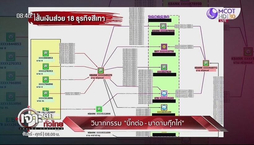 เส้นทางเงินส่วยเว็บพนันโยง บิ๊กต่อ อดีตผบ.ตร. พร้อมพวก 200 ราย