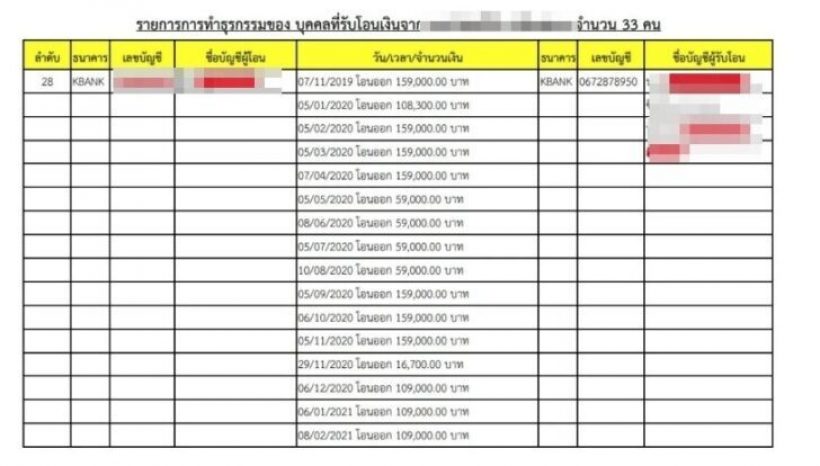 เส้นทางเงินส่วยเว็บพนันโยง บิ๊กต่อ อดีตผบ.ตร. พร้อมพวก 200 ราย
