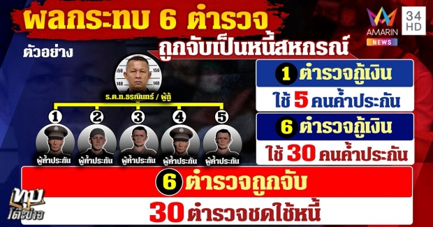 ผงะ! 30 ครอบครัวซวย ใช้หนี้สหกรณ์แทน 6 ตร.แก๊งอดีตผกก.โจ้