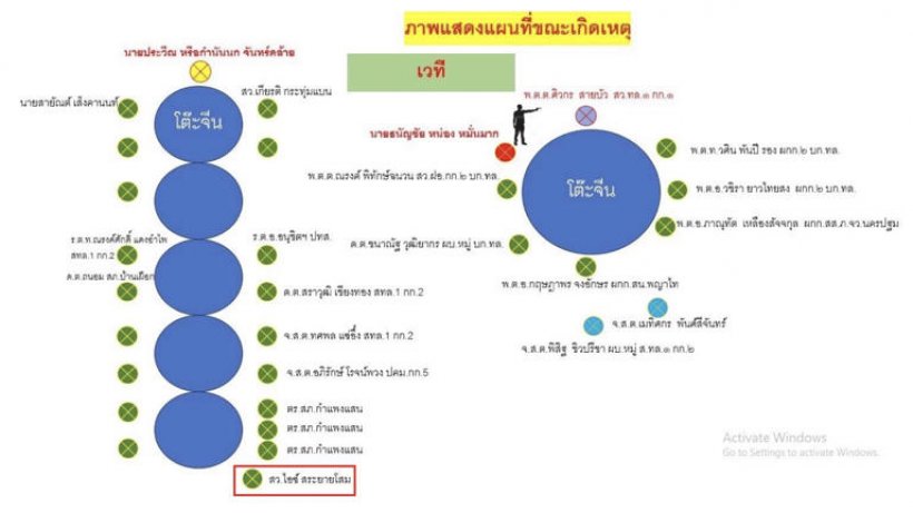 เปิดอาหารขึ้นโต๊ะงานเลี้ยง บ้านกำนันนก ชื่อแต่ละเมนู ไม่ธรรมดา