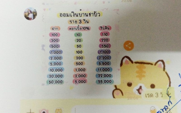 อึ้ง! เหยื่อแฉท้าวแชร์ ‘น้องบัว’ อายุแค่15 วอนตร.สอบโยง ‘แม่มณี’ หรือไม่