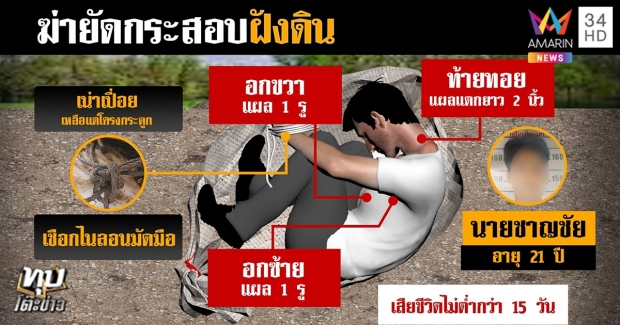 สะใภ้แจง! พ่อผัวขืนใจ 7 เดือน ป่วยไร้แรงสู้ (คลิป)