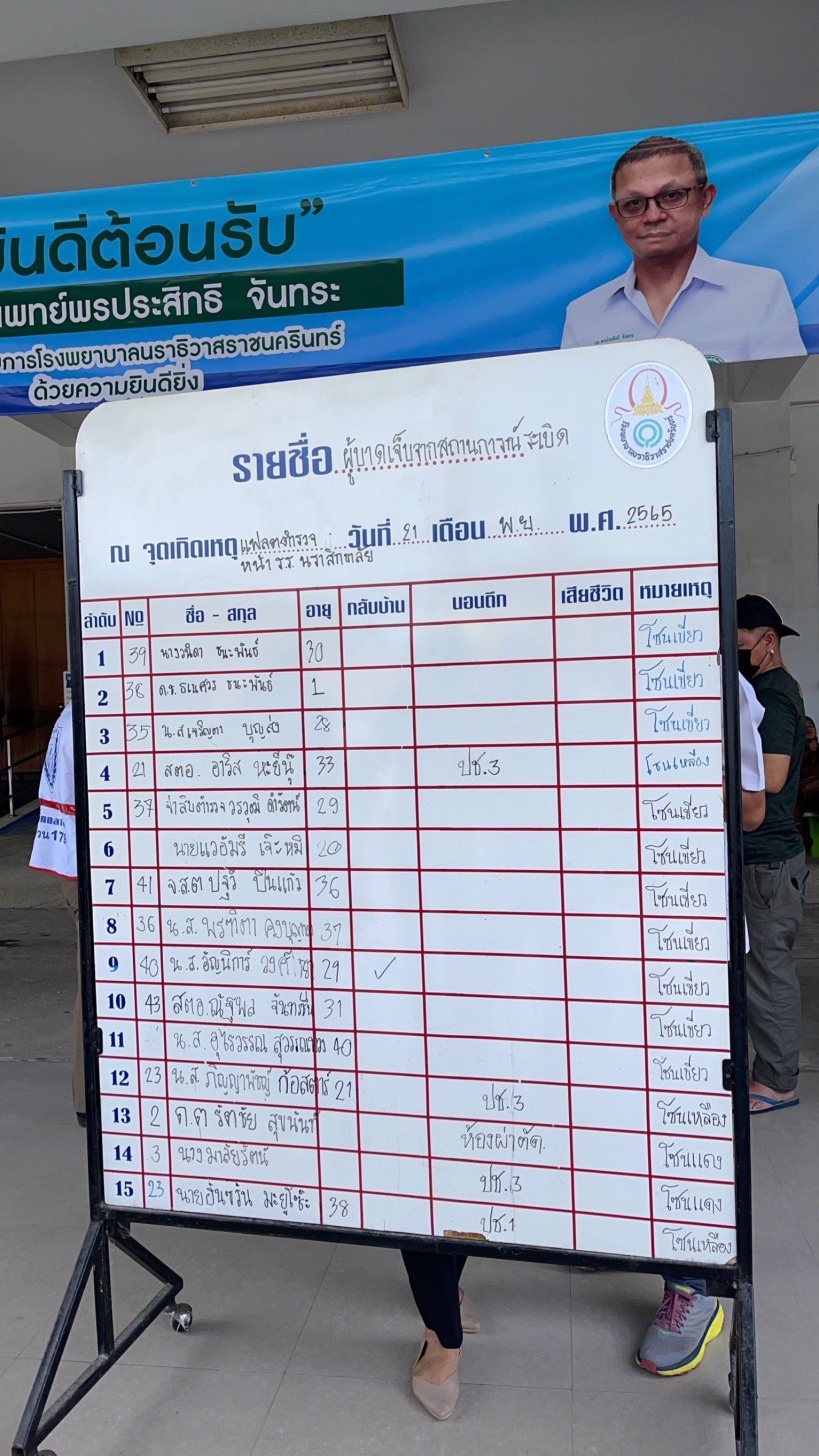  ด่วน! บึ้มคาร์บอมบ์แฟลตตำรวจนราธิวาส จนท.ดับ1-บาดเจ็บเพียบ!