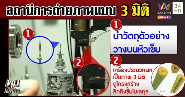 หมอพรทิพย์การันตี ซินโครตรอน จับผิดคนร้ายคดีชมพู่ได้จริง!