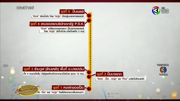 เรียงไทม์ไลน์ 8 จุดสำคัญ! น้องหญิง ก่อน-หลัง เสียชีวิตทุกอย่างมีเงื่อนงำ?! (คลิป)