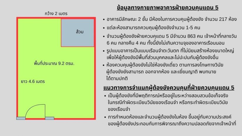 ราชทัณฑ์ แจงยิบปมอดีต ผกก.โจ้ เผยผังห้องขัง-ผ้าขนหนู