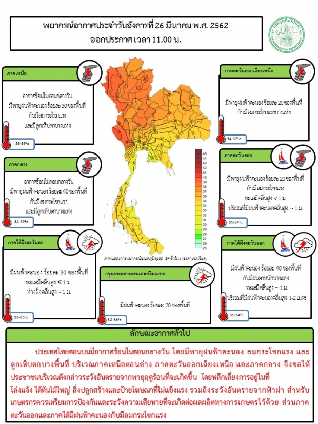 กรมอุตุฯเตือน  26-27 มีนาคม ระวังพายุฤดูร้อน ปภ. ให้วิธีป้องกันเตรียมรับมือ