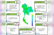 อุตุชี้ไทยตอนบนอุณหภูมิสูงขึ้น ภาคใต้ฝนลดน้อยลง