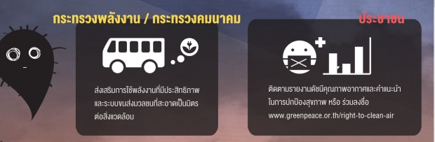 จังหวัดไหน เสี่ยงอันตรายฝุ่น PM2.5มากที่สุด (กรุงเทพอันดับ 8)