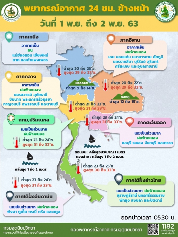 ลมหนาวพัดปกคลุม เหนือ-อีสาน เตือนบางแห่งยังคงชุ่มฉ่ำ