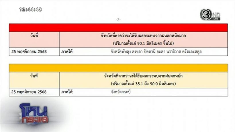ดร.ธรณ์ แจงเกิดอะไรขึ้นกับ หาดใหญ่ ทำไมท่วมหนักสุด
