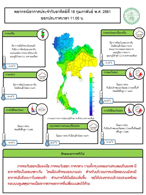 อุตุเตือน กทม.และปริมณฑล อากาศร้อนในตอนกลางวัน ฝนฟ้าคะนองบางแห่ง 