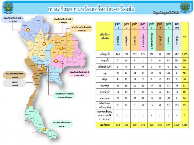 กฤษฎา บุญราช เร่งหน่วยงานแก้ปัญหาภัยแห้ง เผยปลายเดือน พ.ค.นี้มีพายุเข้า