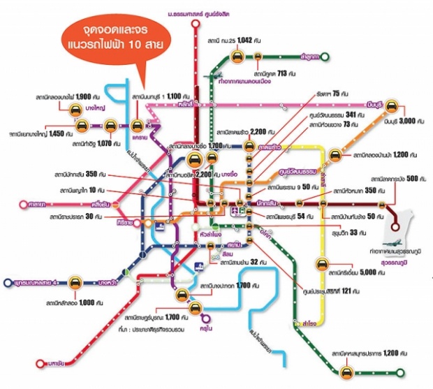 เปิดโพย30จุด จอดและจร สถานีรถไฟฟ้า10 สาย-รองรับ 2 หมื่นคัน