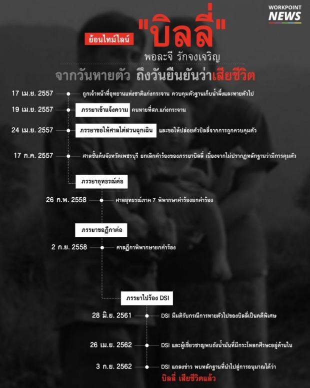 ดีเอสไอ สรุปสำนวนคดีบิลลี่ ส่งอัยการฟัน 6 ข้อหา