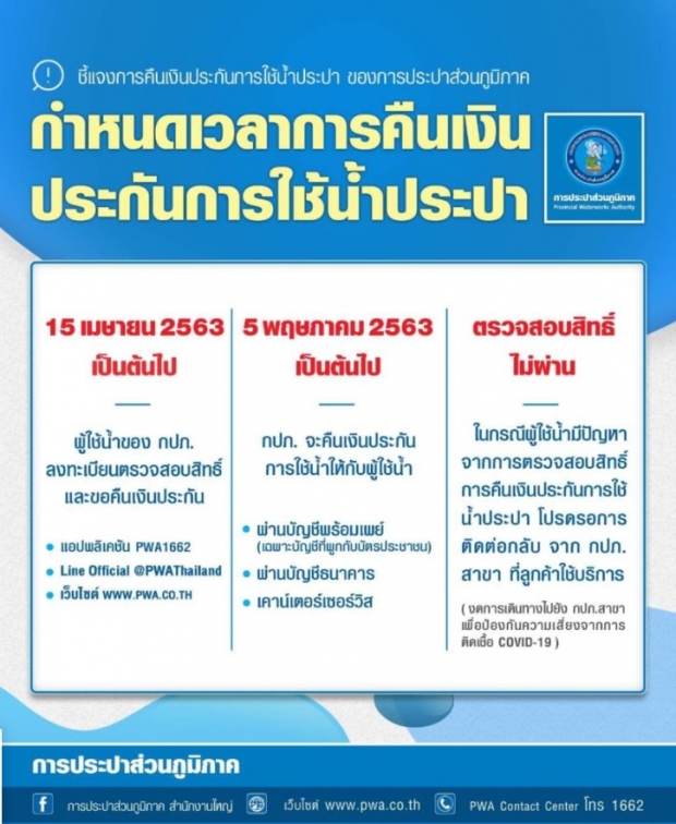 เตรียมตัวไว้! รับเงินประกันประปา เริ่ม 15 เม.ย.นี้