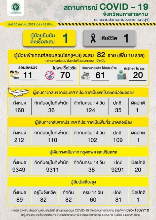 เปิด ไทม์ไลน์ หนุ่มนักดนตรี เหยื่อโควิด-19 รายที่ 10 