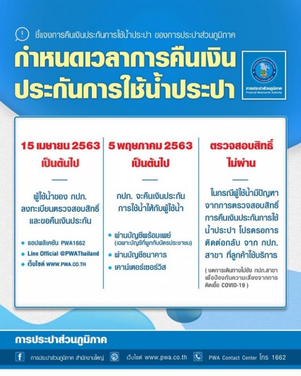 เปิด 4 ขั้นตอนง่ายๆ รับเงินประกันประปาคืน ลงทะเบียน 15 เม.ย.นี้