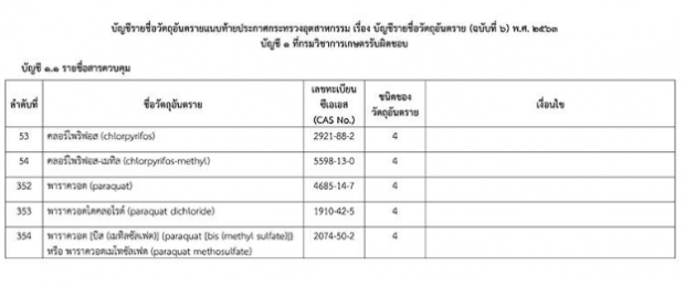 ประกาศขึ้นทะเบียน วัตถุอันตรายชนิดที่ 4 ห้ามครอบครอง