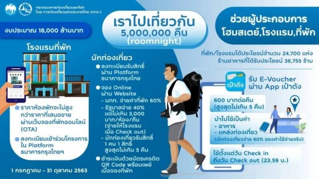 ลงทะเบียนเที่ยวปันสุข ต้องมีแอปฯนี้เพื่อรับเงิน 600 บาท