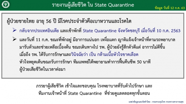 ชายไทย วัย 56 ปี กลับจากอินเดีย เสียชีวิตในสถานกักตัว