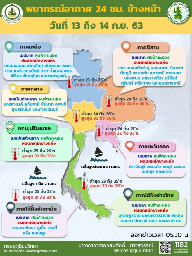 พยากรณ์อากาศวันนี้ ฝนตกต่อเนื่อง เตือนพื้นที่เสี่ยงภัยระวังอันตราย!