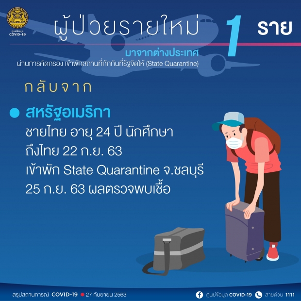 ศบค.แถลง รายงานพบผู้ติดเชื้อเพิ่ม 1 ราย รวมป่วย 3,523 ราย