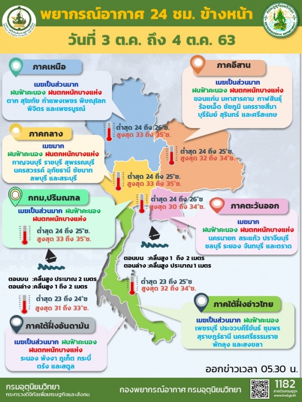 กรมอุตุฯ เตือน ฝนตกทั่วไทย-กทม.อ่วมหนัก