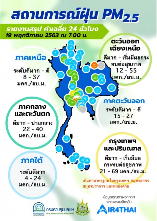 เช็คด่วน! ค่าฝุ่น PM 2.5 ฟุ้งหลายจุด ซ้ำมีเกินค่ามาตรฐาน