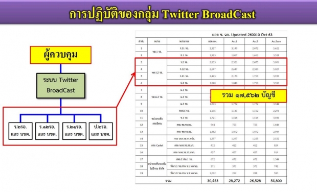 สุดยอด! โปรแกรมเมอร์แกะรอยไอโอไทย พบเซิร์ฟเวอร์อยู่ที่ บ.เอกชนแห่งหนึ่ง