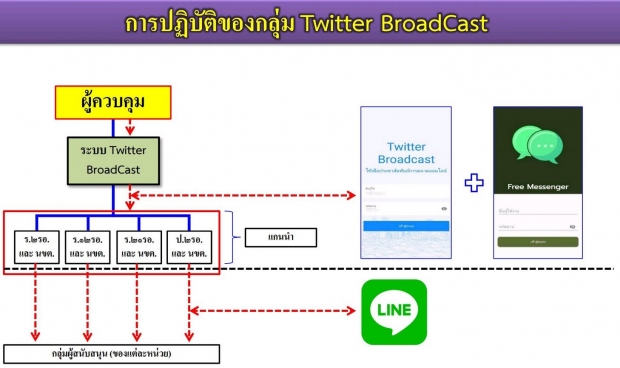 สุดยอด! โปรแกรมเมอร์แกะรอยไอโอไทย พบเซิร์ฟเวอร์อยู่ที่ บ.เอกชนแห่งหนึ่ง