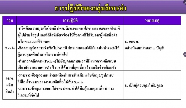 สุดยอด! โปรแกรมเมอร์แกะรอยไอโอไทย พบเซิร์ฟเวอร์อยู่ที่ บ.เอกชนแห่งหนึ่ง