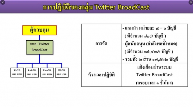 สุดยอด! โปรแกรมเมอร์แกะรอยไอโอไทย พบเซิร์ฟเวอร์อยู่ที่ บ.เอกชนแห่งหนึ่ง