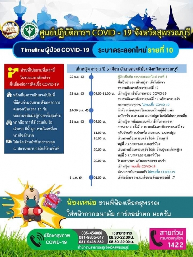 สุพรรณฯ พบเด็ก 1 ขวบ 3 เดือน ติดโควิด เปิดไทม์ไลน์คาดติดจากย่า