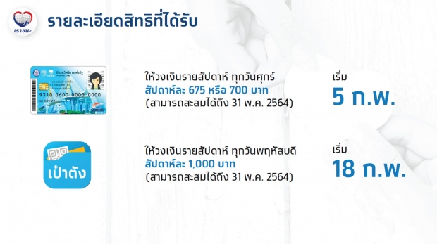 เช็คเลย! ขั้นตอนลงทะเบียนโครงการ เราชนะ เริ่ม 29 ม.ค. นี้