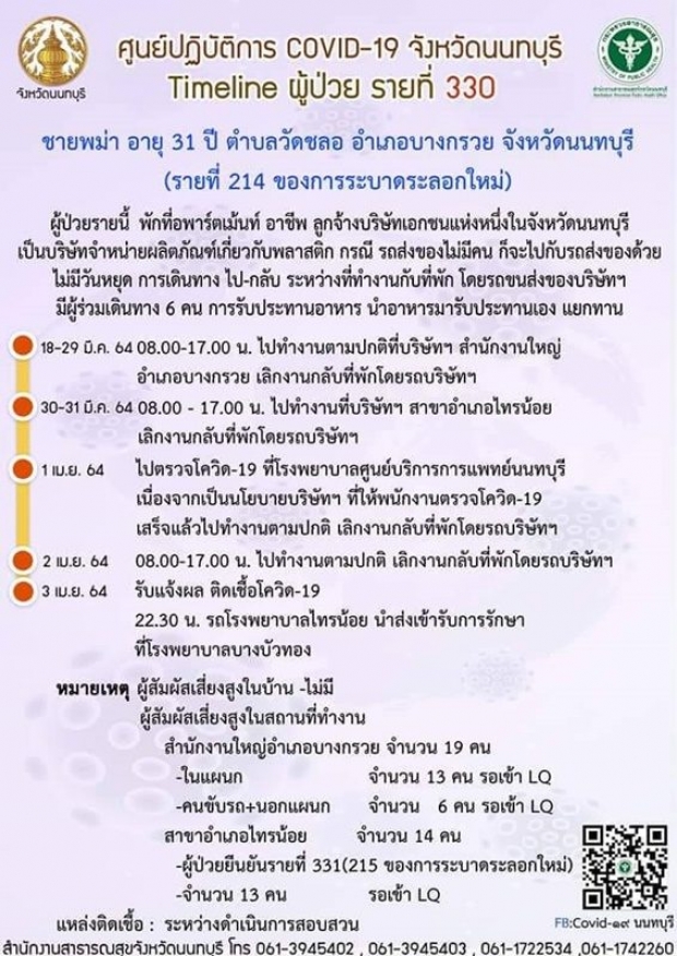 ช็อคมีดารานักร้องติดด้วย!นนท์เปิดไทม์ไลน์ 6 ผู้ป่วยโควิด โยงผับทองหล่อ