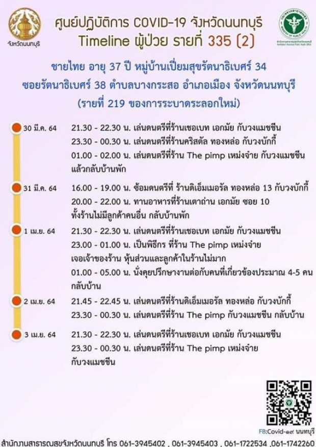 ช็อคมีดารานักร้องติดด้วย!นนท์เปิดไทม์ไลน์ 6 ผู้ป่วยโควิด โยงผับทองหล่อ